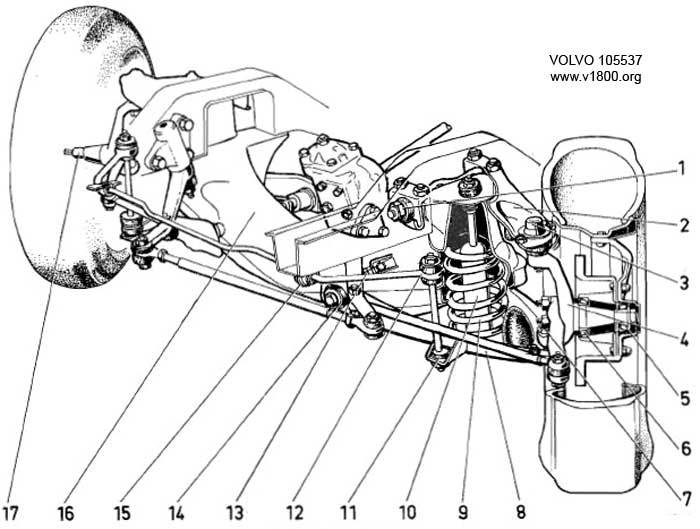 Volvo P1800 - International Owners Club - Lenkgetriebe - Konstruktion